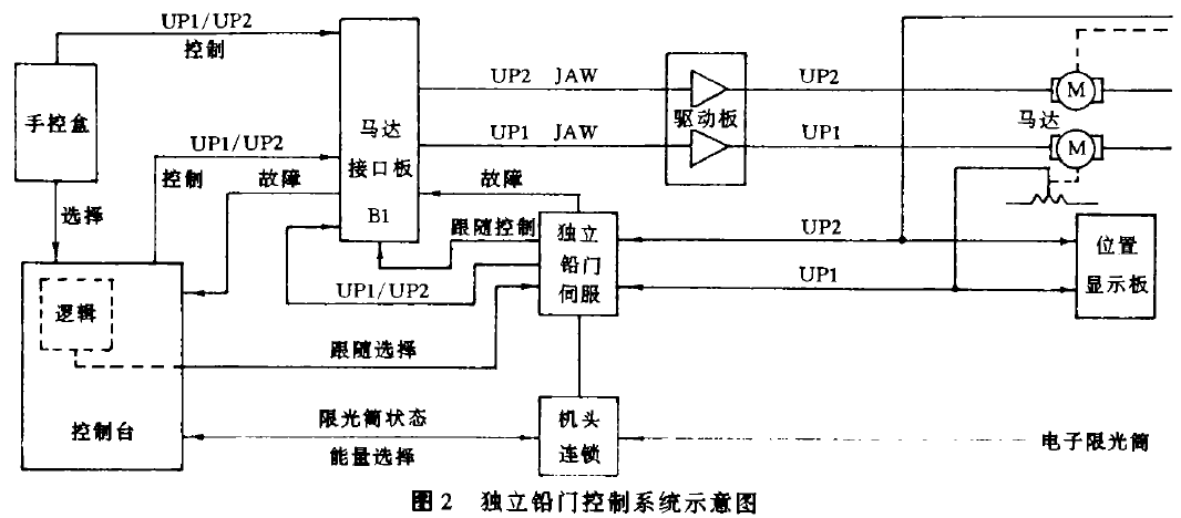 防輻射鉛門廠家.png