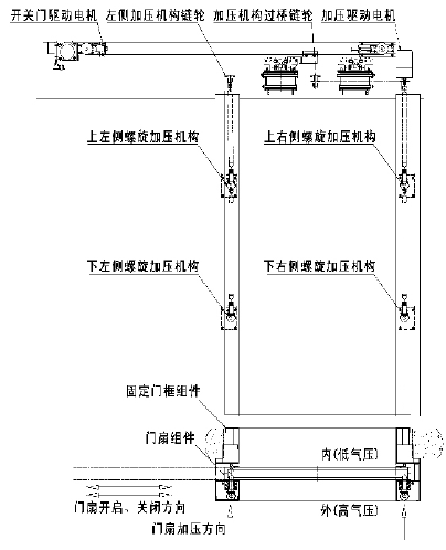 醫用鉛門.png