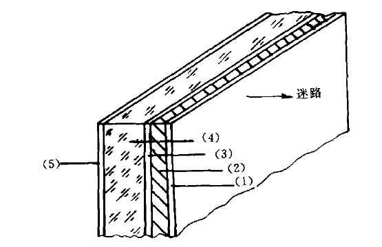 防輻射鉛門.png