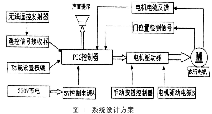 防輻射鉛門.png