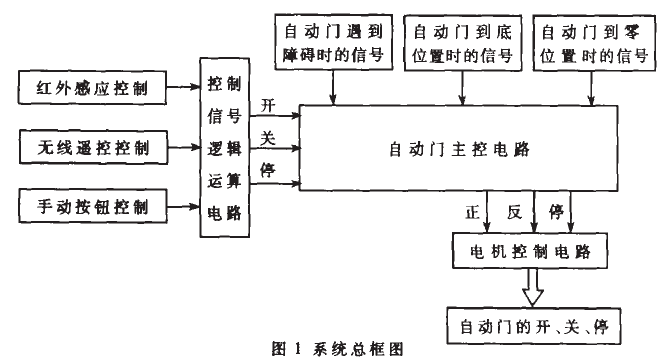 醫用鉛門.png